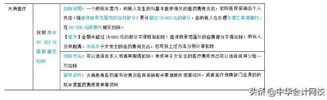 大病医疗支出专项附加扣除的税法政策规定