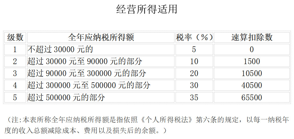 新个人所得税税率表及专项附加记忆表