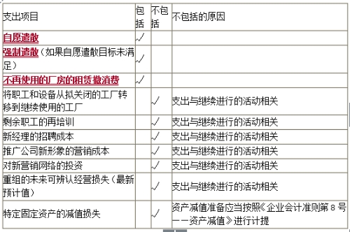 与重组有关支出的判断表