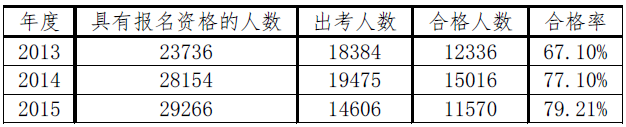 精华：2019注会综合阶段考情分析及2020年综合阶段备考建议