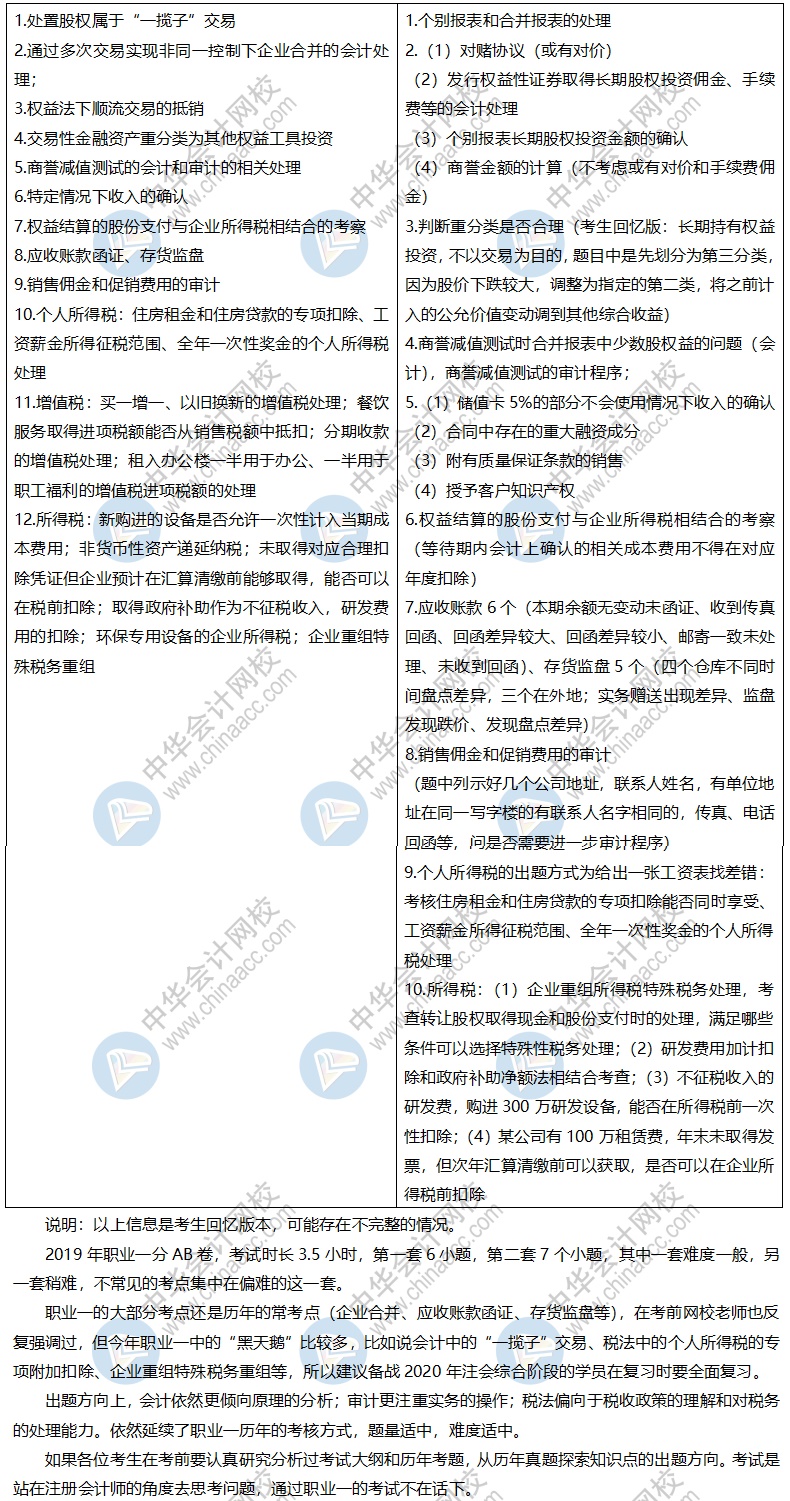 精华：2019注会综合阶段考情分析及2020年综合阶段备考建议