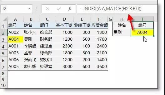 正保会计网校