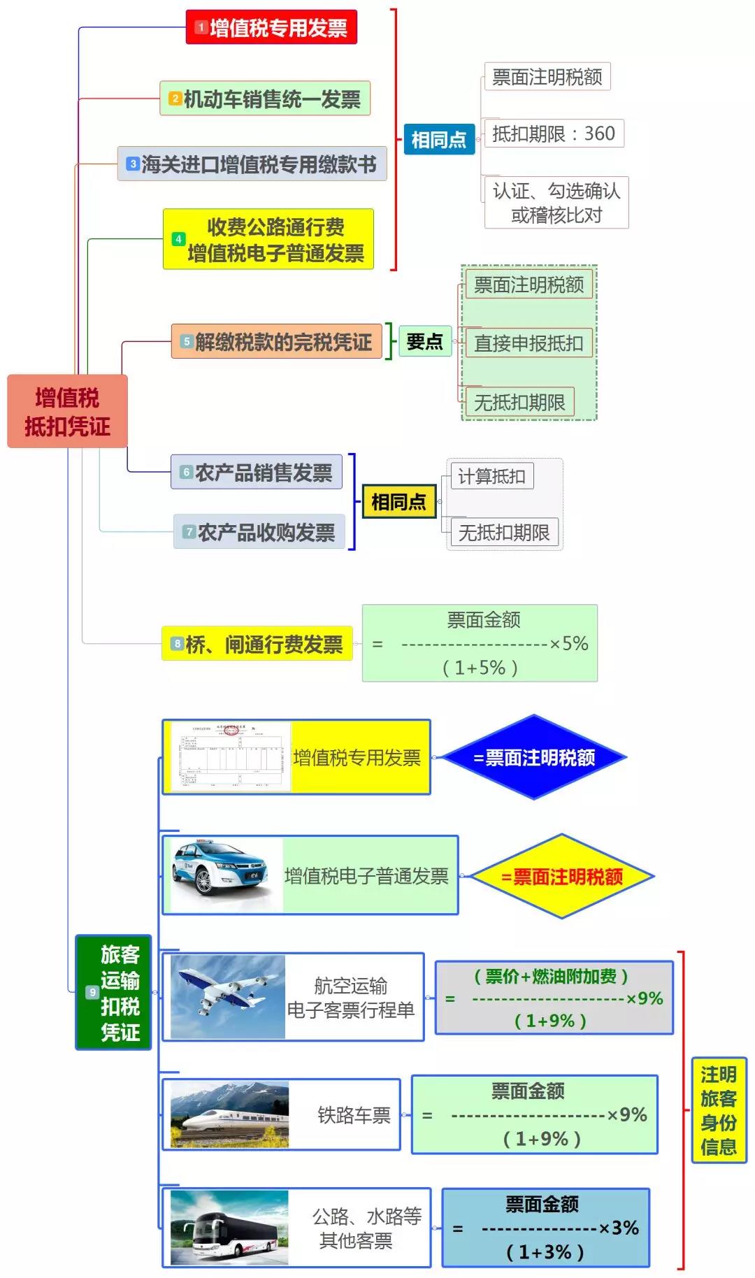 正保会计网校