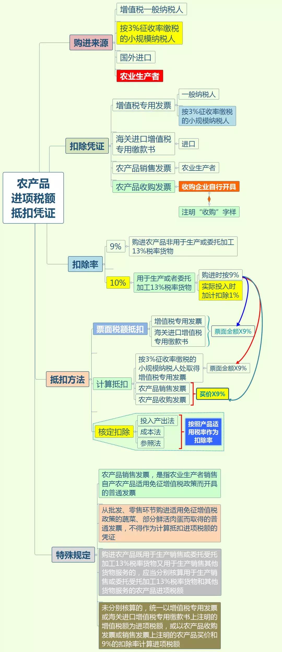 正保会计网校