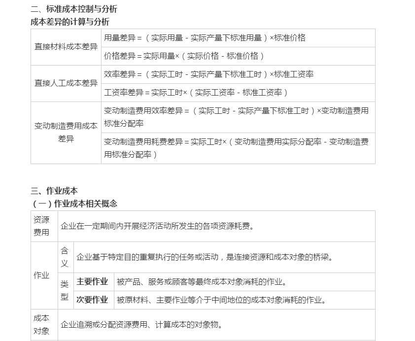 中级会计职称《财务管理》