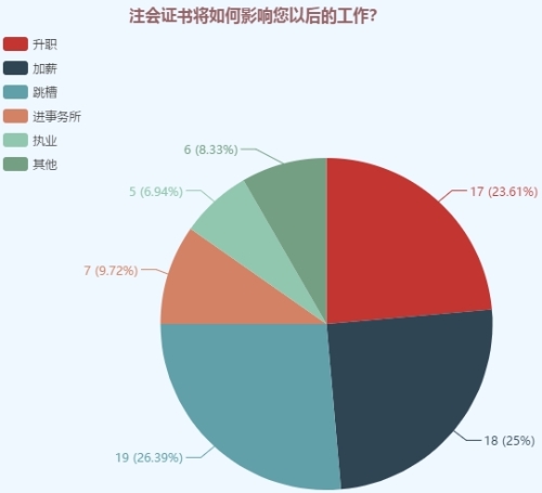 注会综合考生踩过的“坑” 你一定要避开！