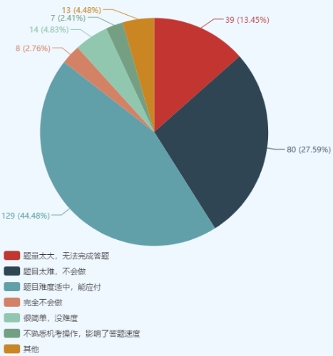 注会综合考生踩过的“坑” 你一定要避开！