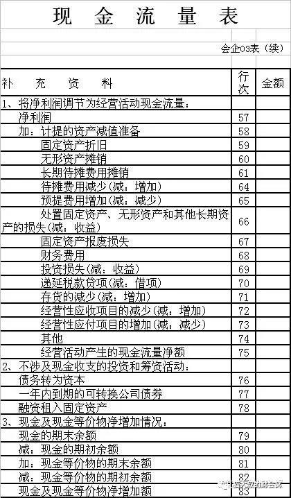 公司编制现金流量表为什么常用间接法不用直接法？