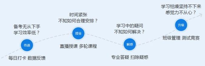 中级会计职称