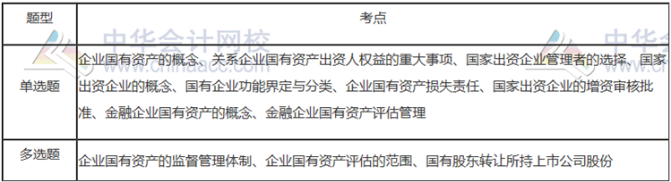 第十章：企业国有资产法律制度