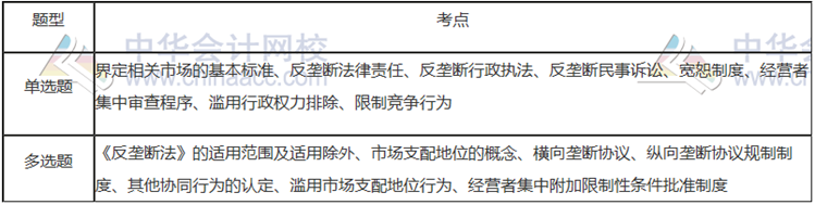 第十一章：反垄断法律制度