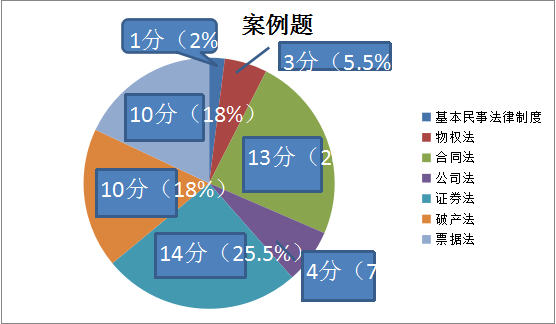 经济法案例题