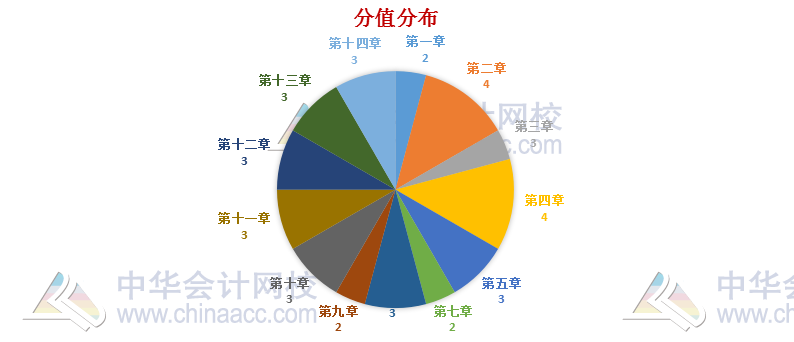 税法还有减“碎”增效小技巧？一篇搞定！