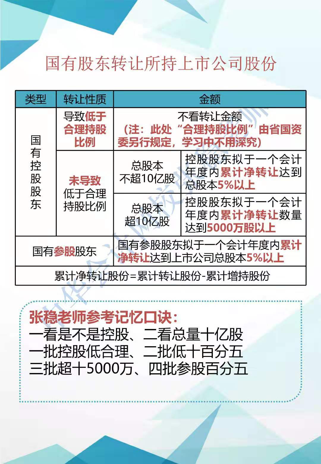 2019年CPA经济法新增知识点归纳系列（一）