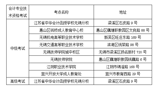 无锡中级会计职称考试考点