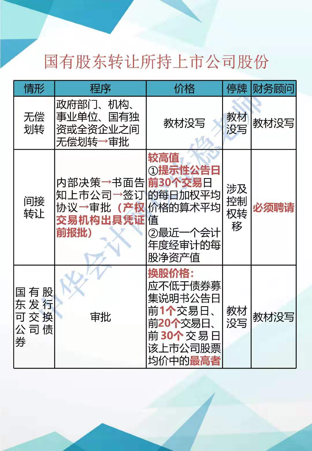 CPA经济法新增知识点归纳系列（二）