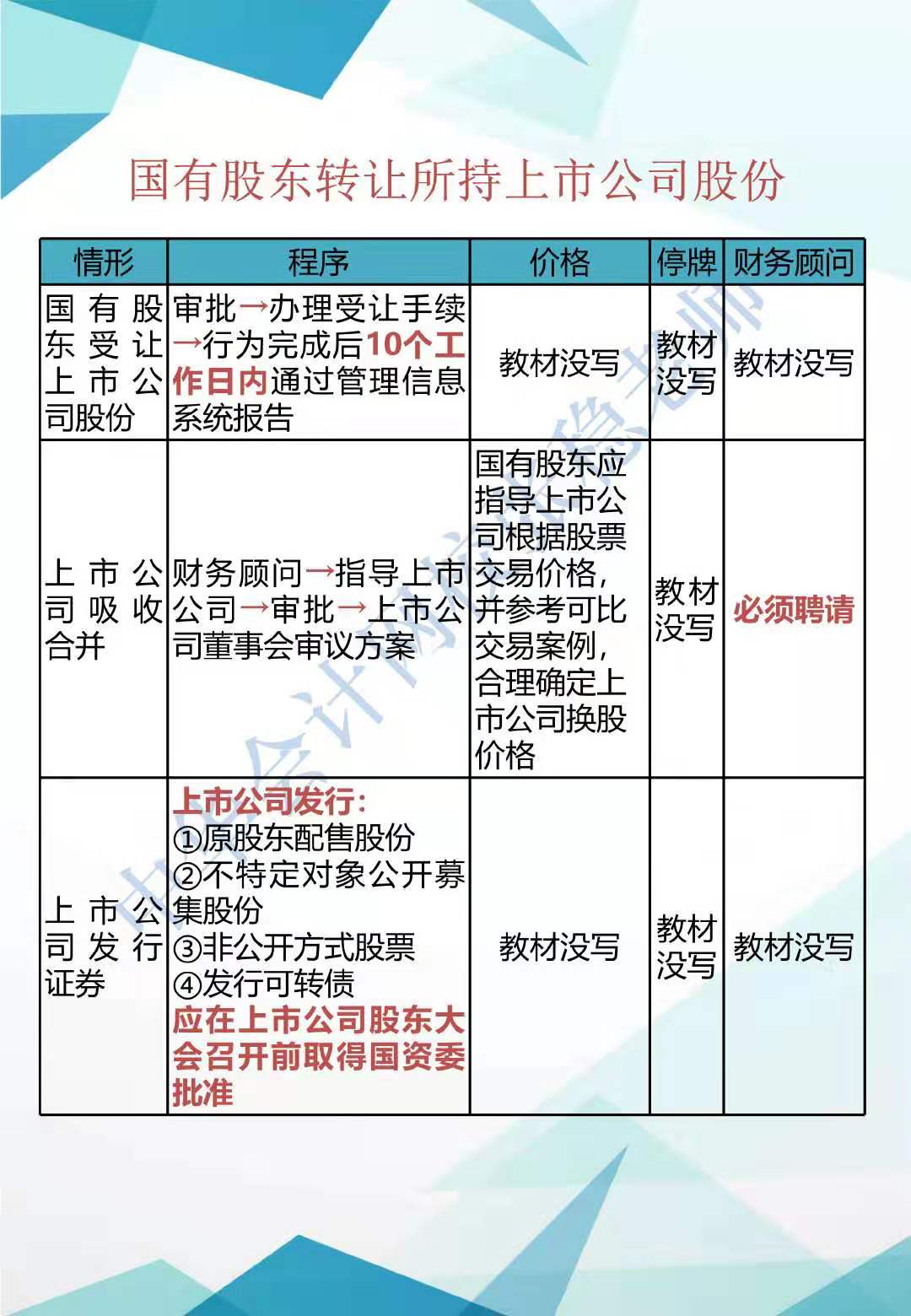 CPA经济法新增知识点归纳系列（二）