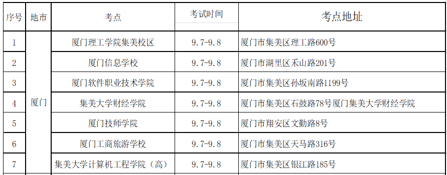 中级会计资格考试