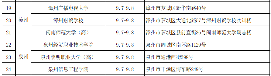 中级会计资格考试