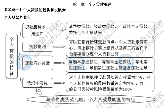 个人贷款的性质和发展