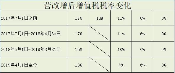 正保会计网校