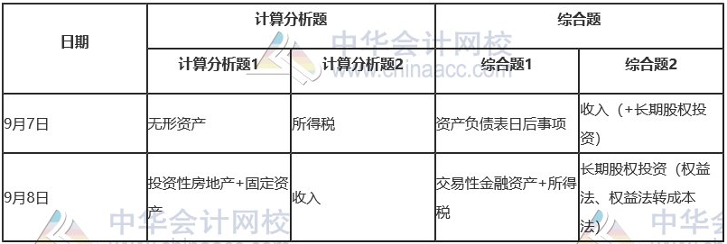 主观题考查情况