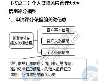 个人贷款风险管理