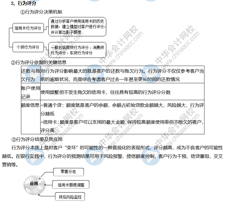 个人贷款风险管理