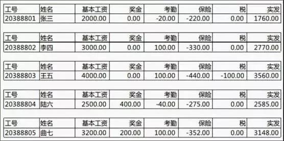 Excel快速制作工资条