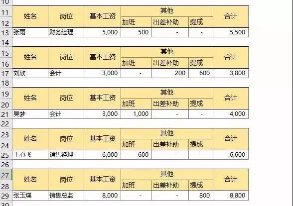 Excel快速制作工资条