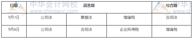 中级会计职称《经济法》