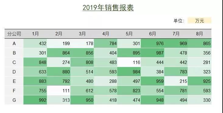 正保会计网校