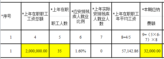 残保金