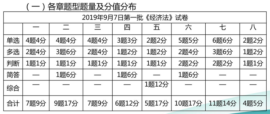 侯永斌老师考后点评剖析考试难点