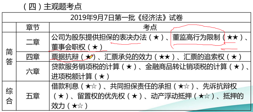 侯永斌老师考后点评剖析考试难点