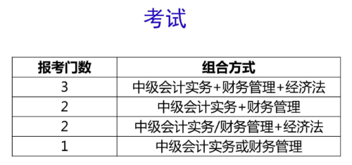 报考科目的选择