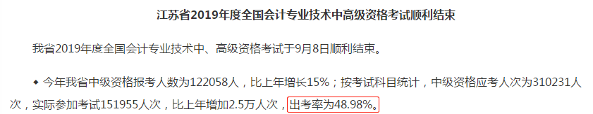 @2020年考生 中级会计备考初期最想问的几个问题这里有答案