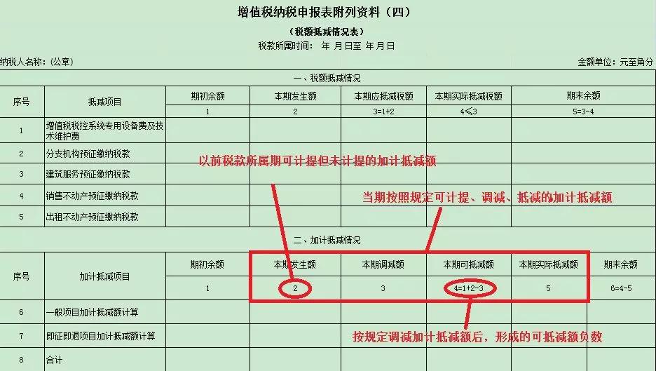 一般纳税人申报表如何填写？