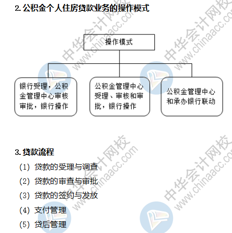 公积金个人住房贷款