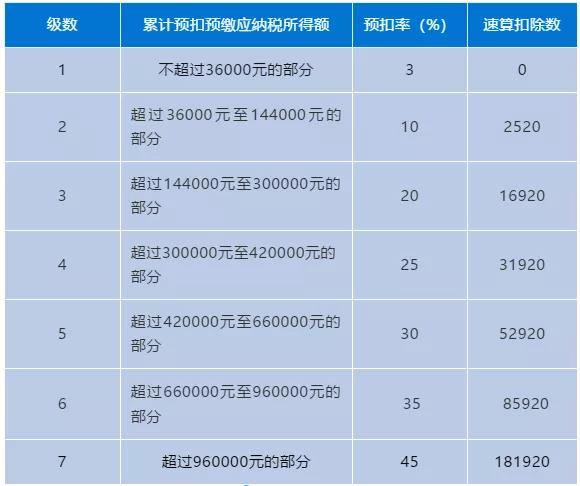 正保会计网校