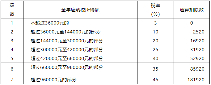 正保会计网校