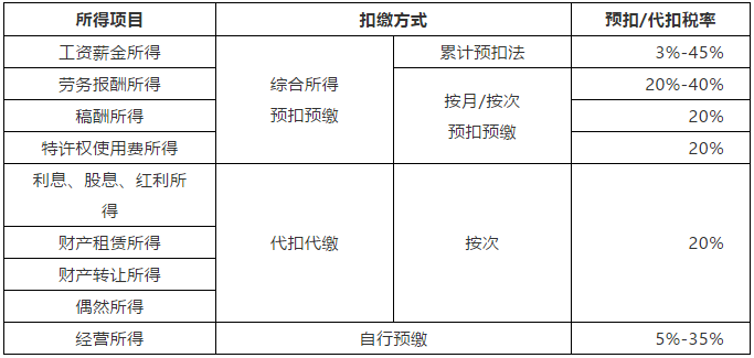 正保会计网校