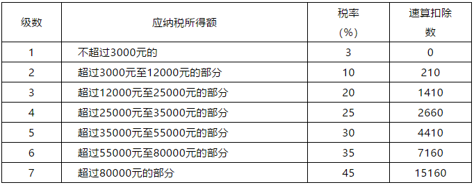 正保会计网校