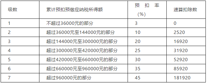 正保会计网校