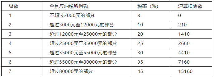 正保会计网校