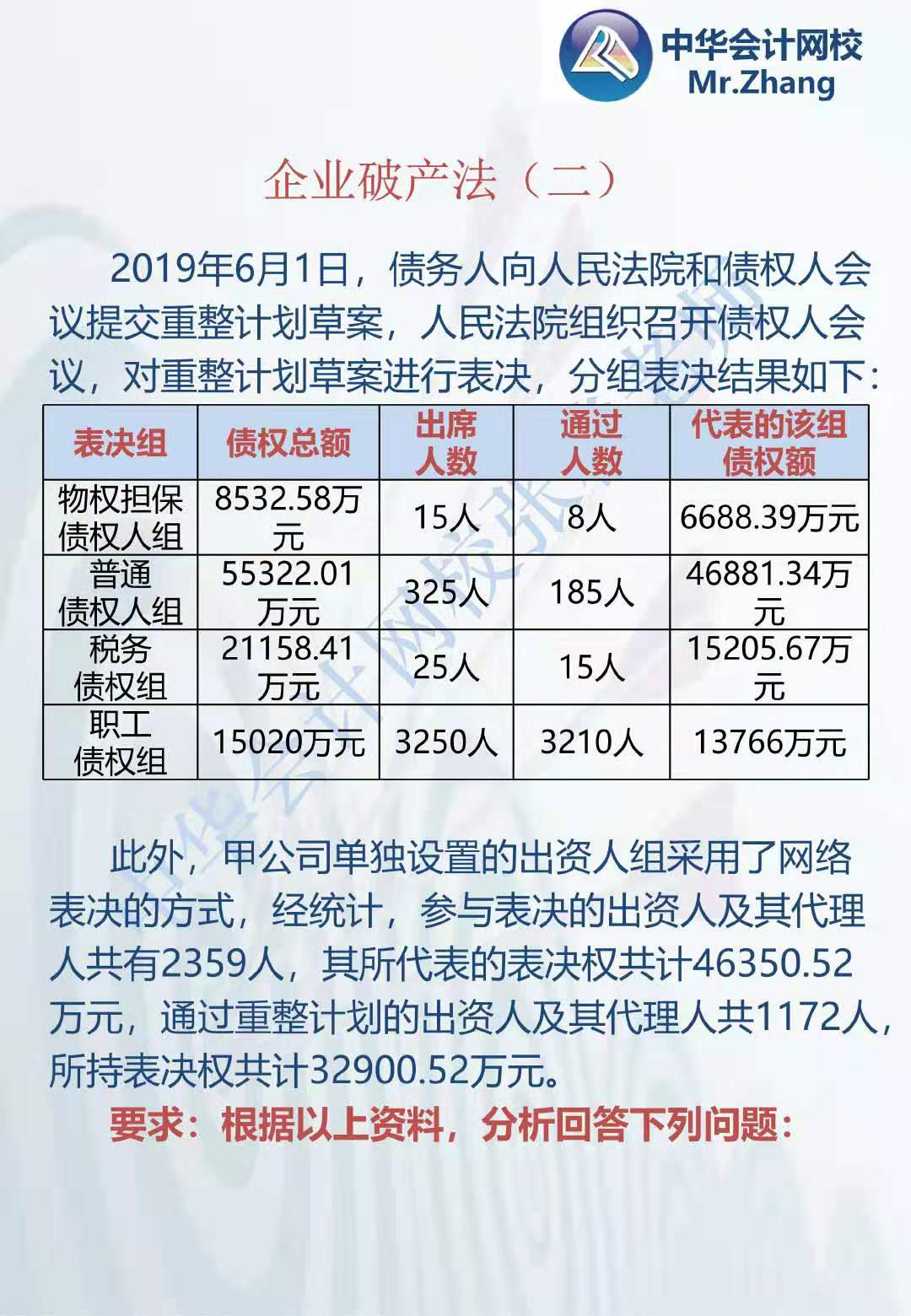 注会《经济法》张稳老师：企业破产法案例题（二