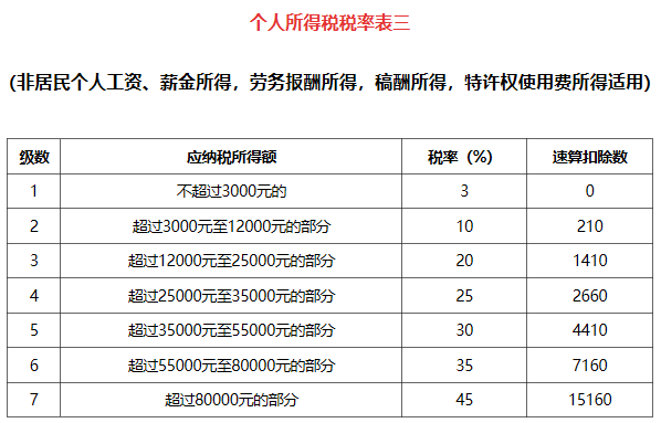 新个税计算方法例子及公式