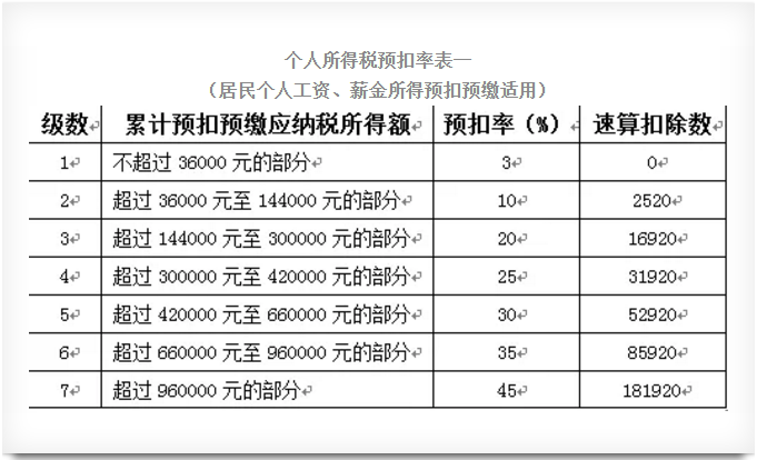 正保会计网校