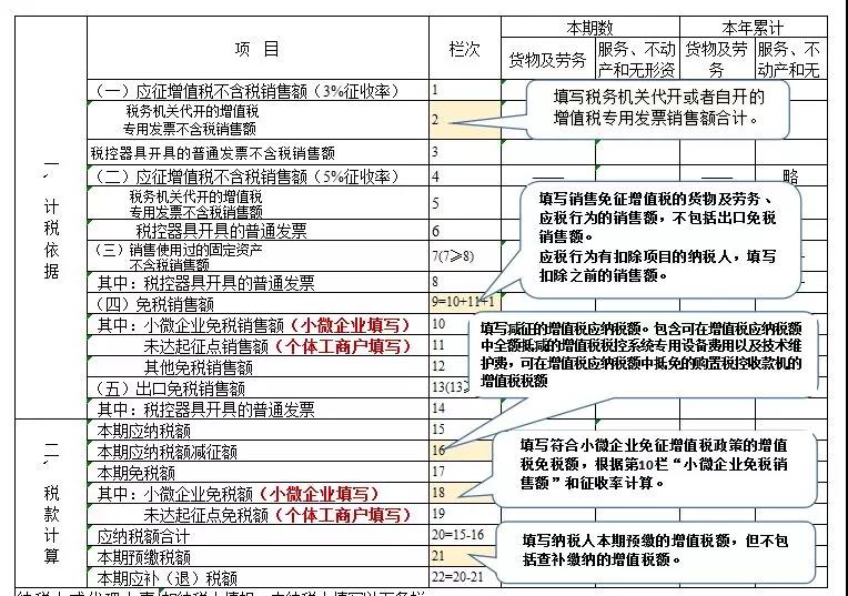 正保会计网校