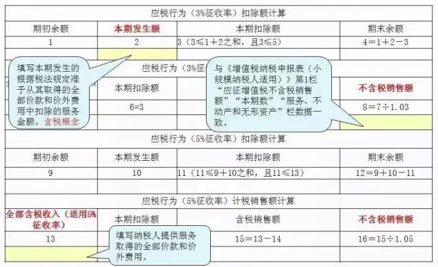 正保会计网校